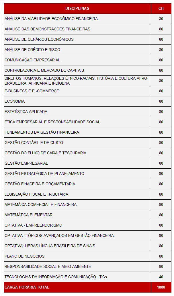 Gestão Financeira Tecnólogo   EAD   Polo UniFaesp